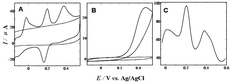 Figure 6.