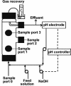 FIG. 1.