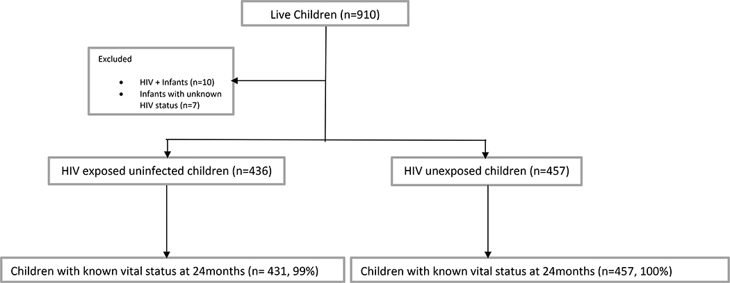 Figure 1: