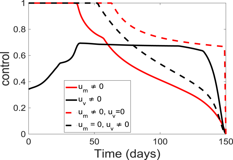 Fig. 11