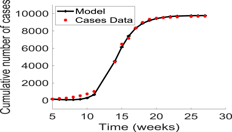 Fig. 2