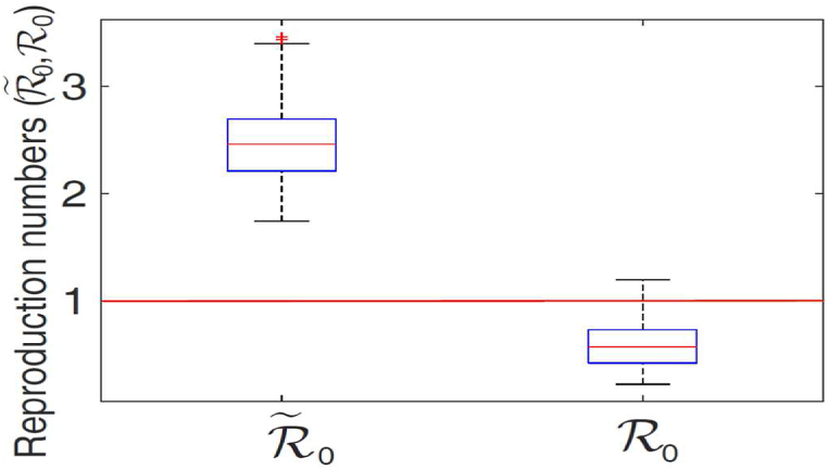 Fig. 4