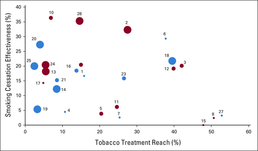 FIG 2.