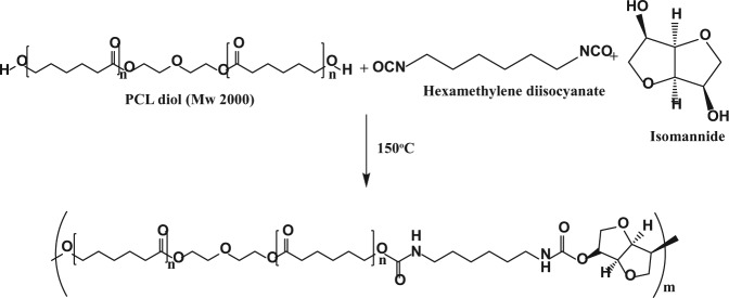 Scheme 1.