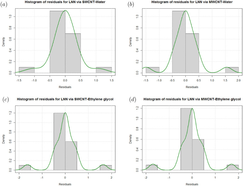 Figure 17