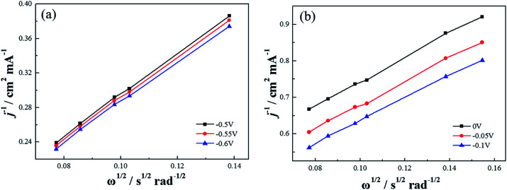 Fig. 11