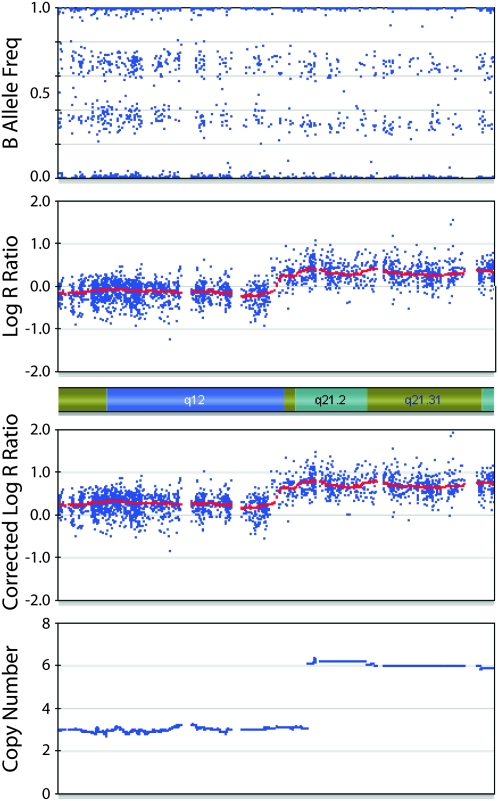 Figure 4.