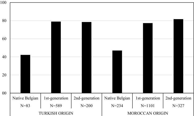 Fig. 1