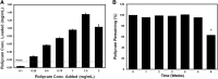 <b>FIG. 2.</b>