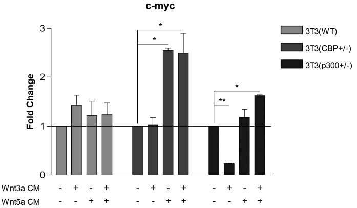 Fig. (6)