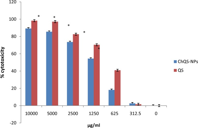 FIG 2