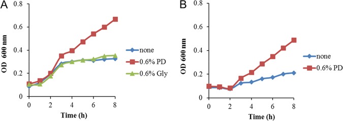 FIG 3