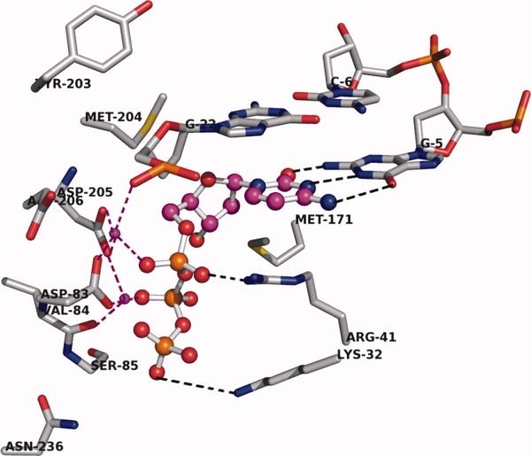 Figure 4