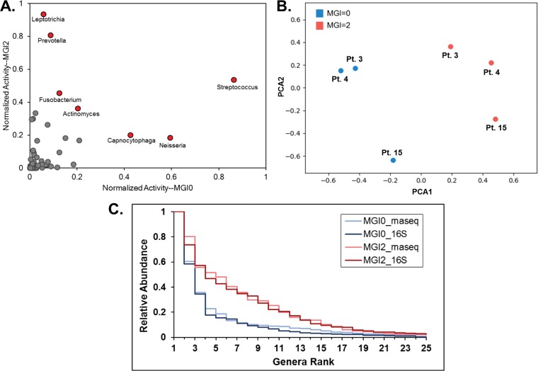 FIG 4 