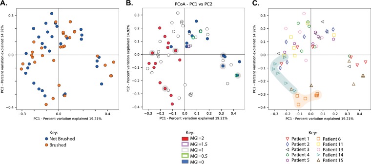 FIG 2 