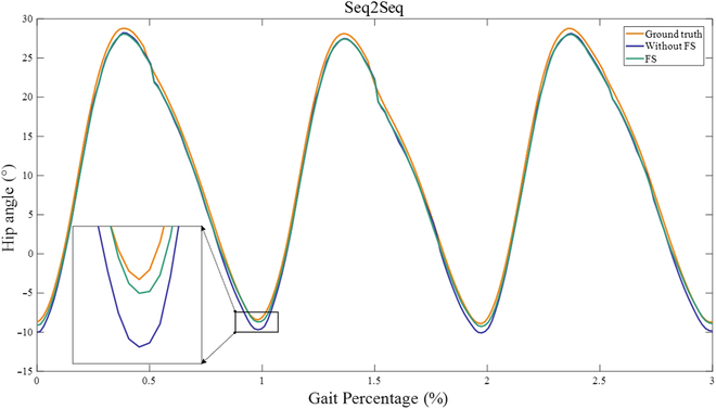 Fig. 7.