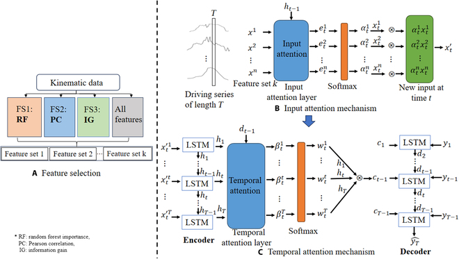 Fig. 3.