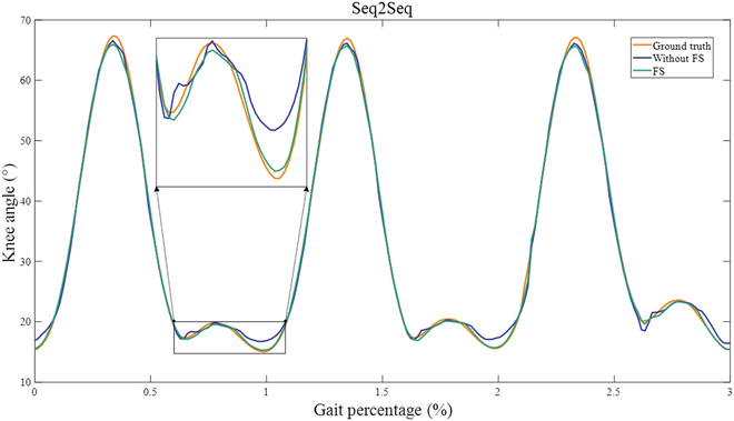 Fig. 6.