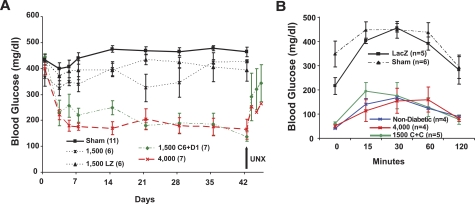 FIG. 7.