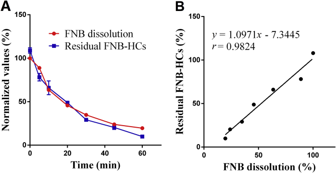 Figure 4