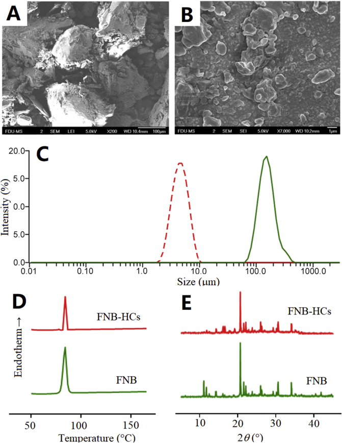 Figure 2