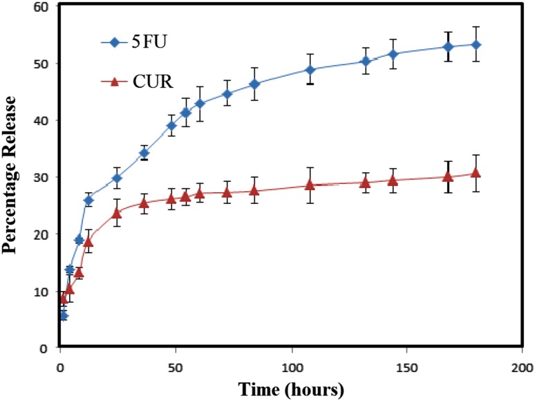 Fig. 6