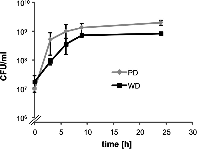 Fig. 2