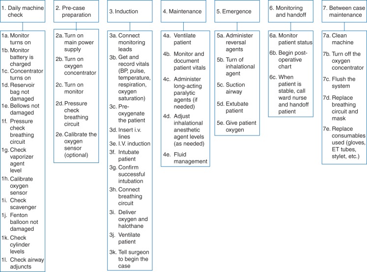 Fig 1