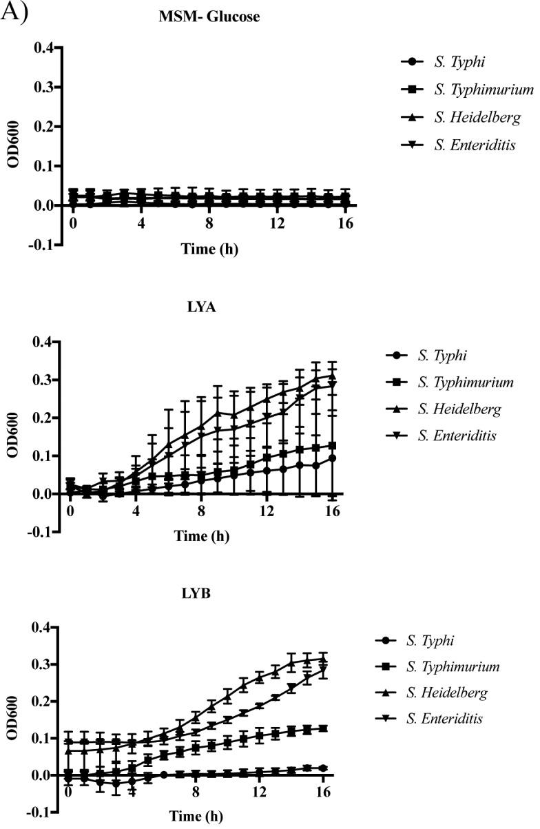 Figure 3.