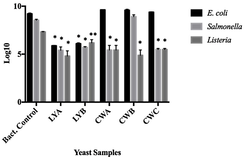 Figure 2.