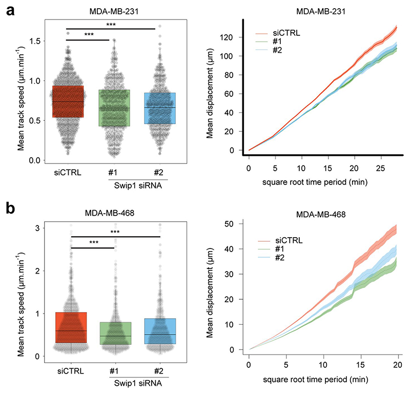 Extended Data fig. 9