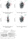 Extended Data fig. 1