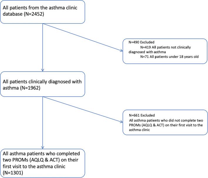 FIGURE 1