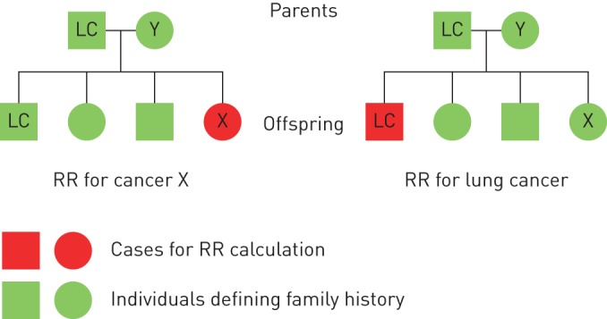 FIGURE 1