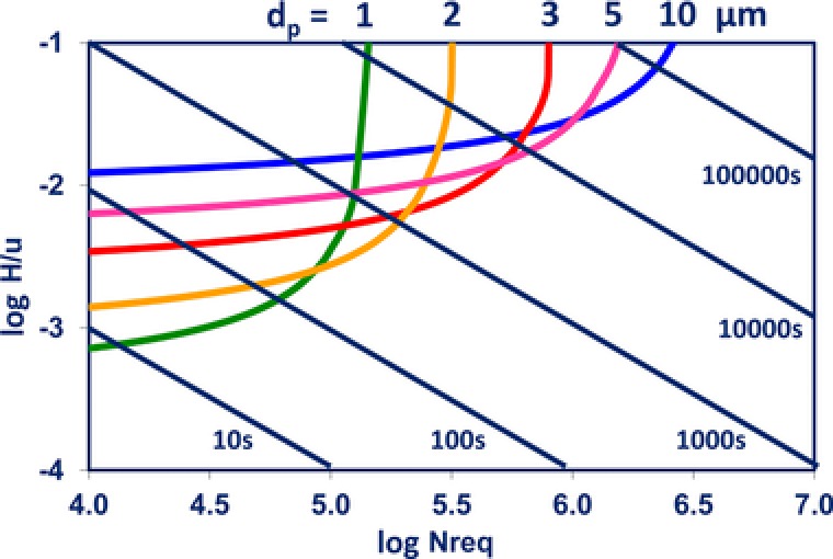 Figure 8