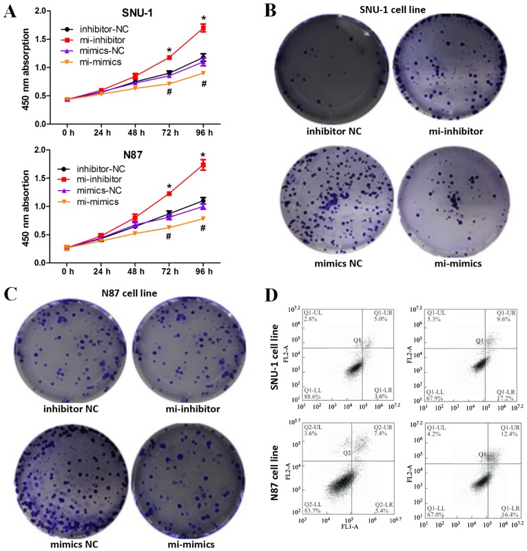 Figure 2.