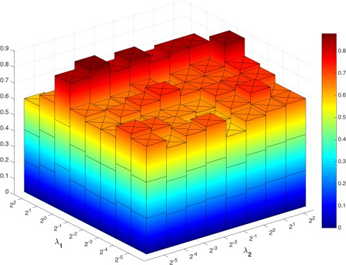 Figure 10