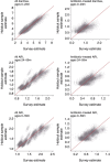 Extended Data Fig. 6