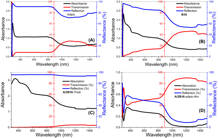 Figure 12