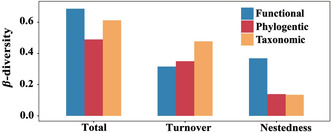 graphic file with name ECE3-12-e9567-g003.jpg