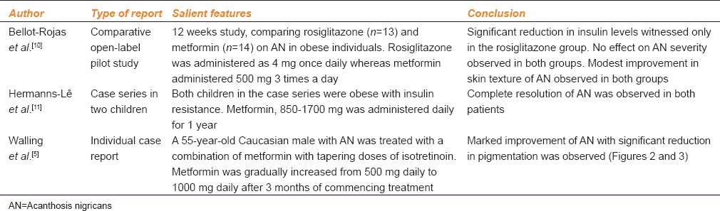 graphic file with name IJPharm-48-4-g004.jpg