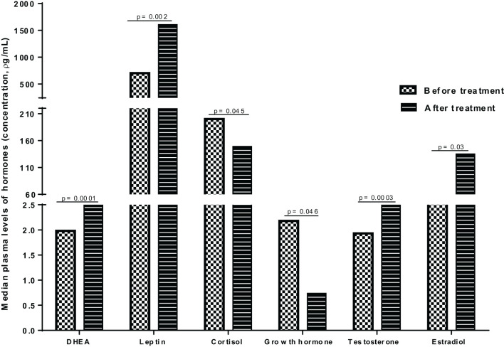 Figure 3