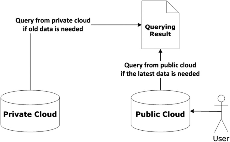 Fig. 3.