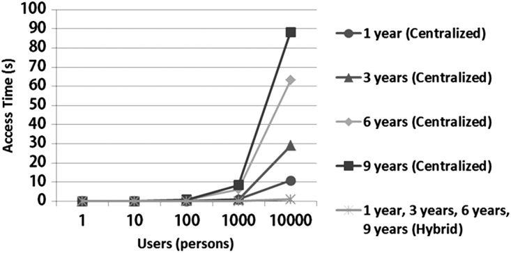 Fig. 4.