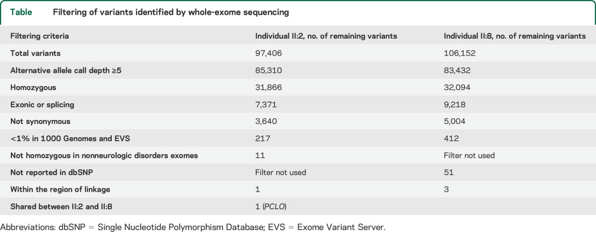 graphic file with name NEUROLOGY2014617365TT1.jpg