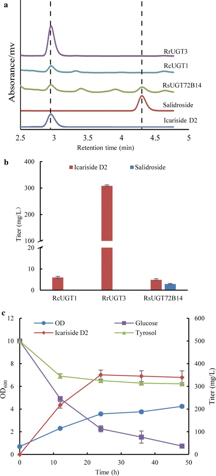 Fig. 2