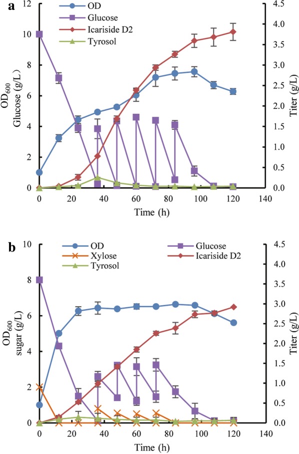 Fig. 7