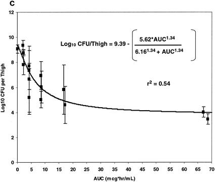 FIG. 7.