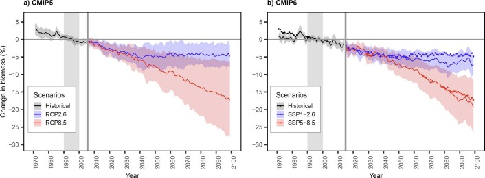 Extended Data Fig. 3