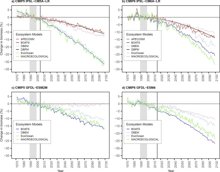 Extended Data Fig. 4